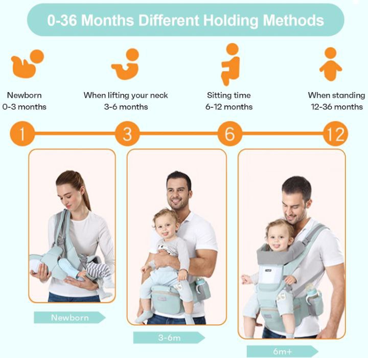 Ergonomic Baby Carrier With Hip Seat, Multiple Positions (Front, Back), Breathable Mesh & Storage Pockets, Adjustable For Newborns & Toddlers (3-20kg) 